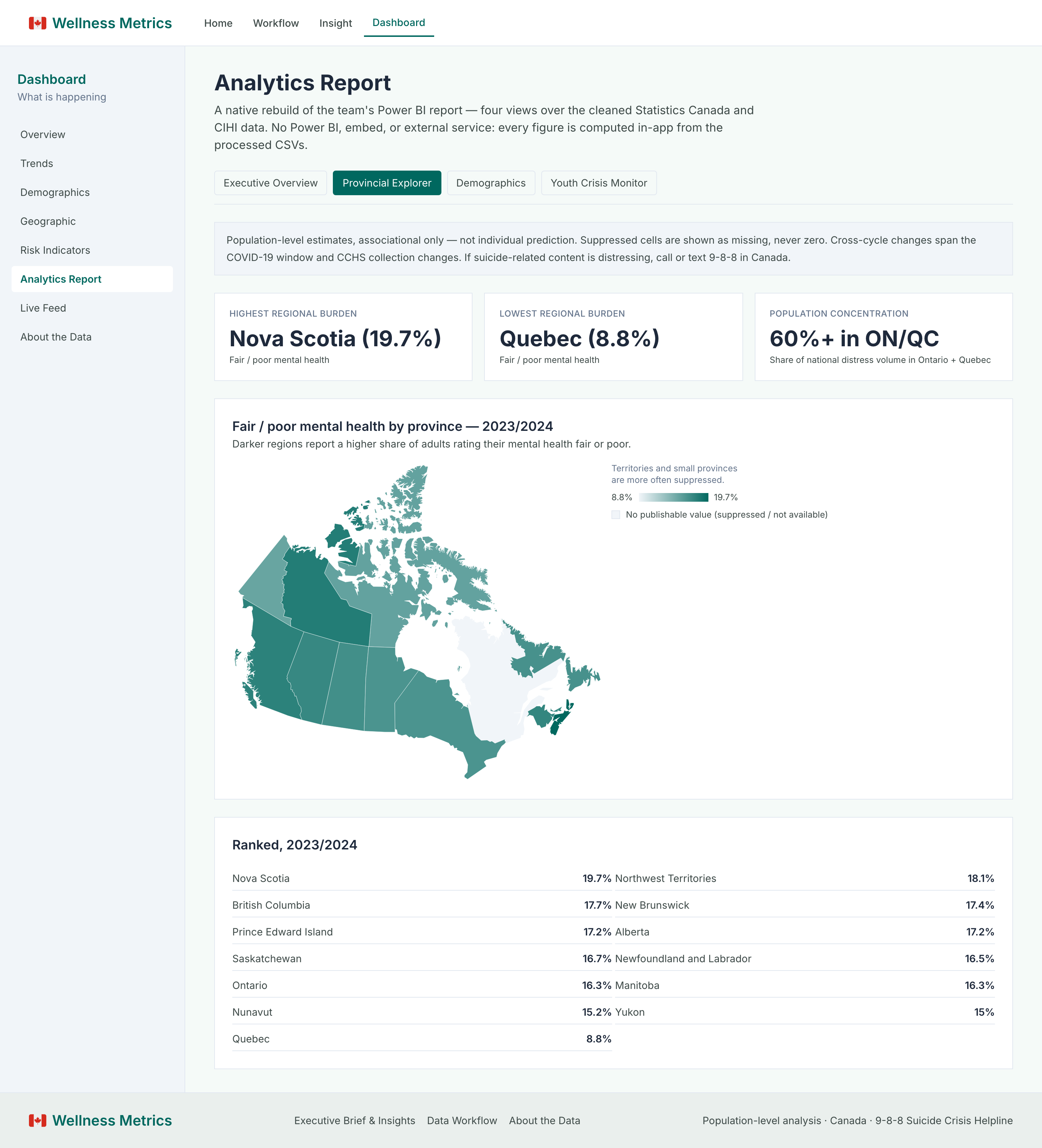 Canadian Mental Health Data Analytics Platform screenshot