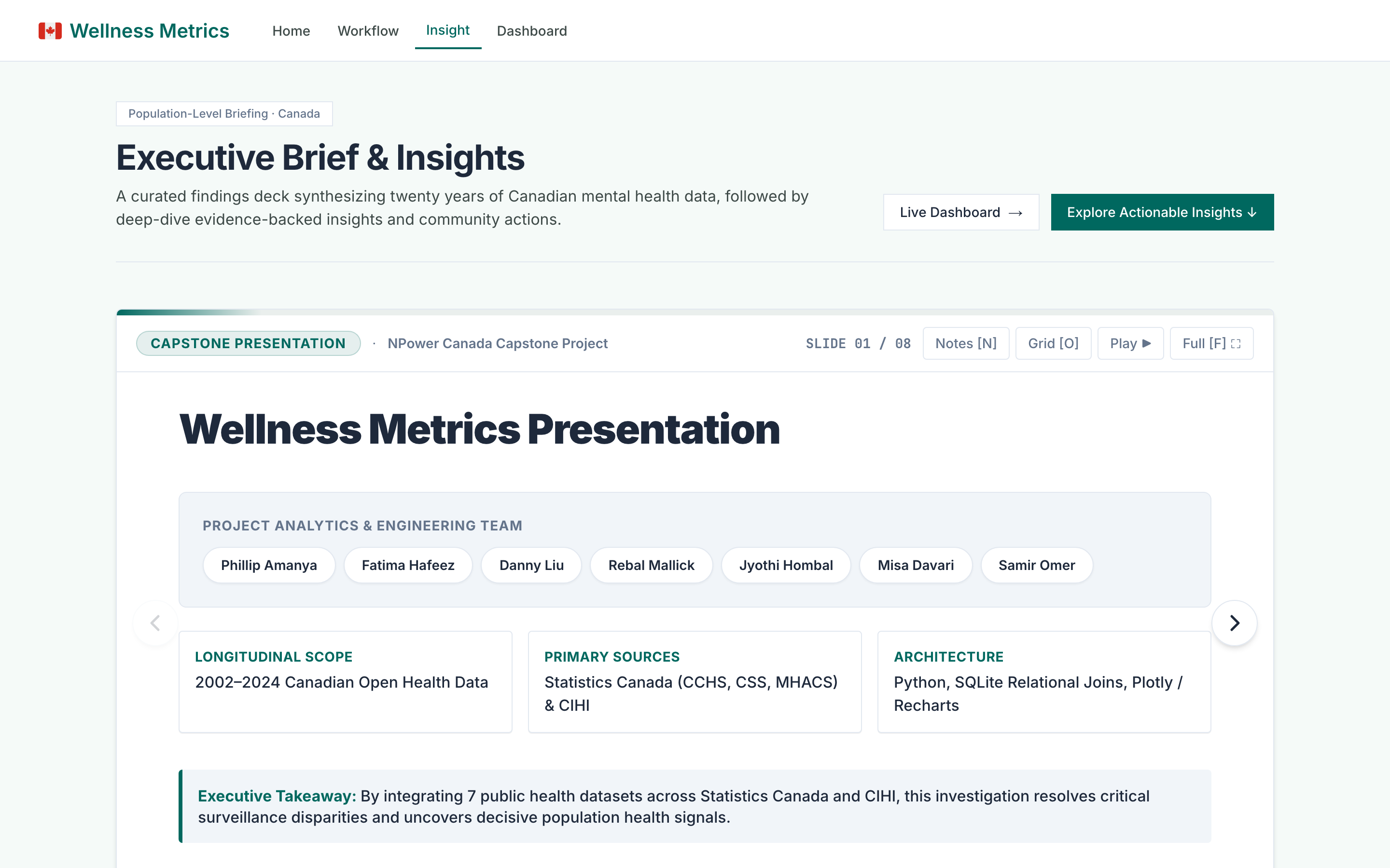 Canadian Mental Health Data Analytics Platform screenshot