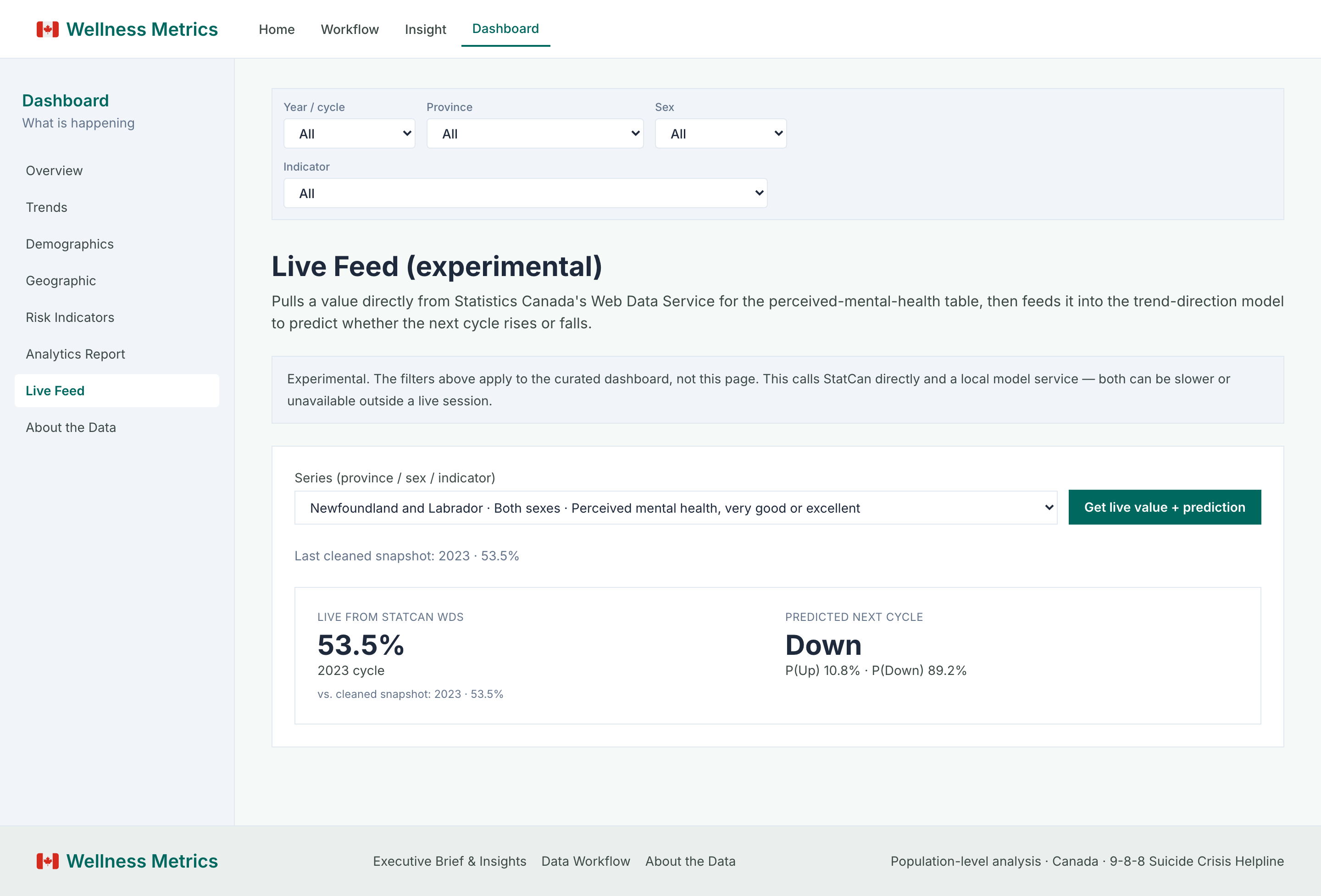 Canadian Mental Health Data Analytics Platform screenshot